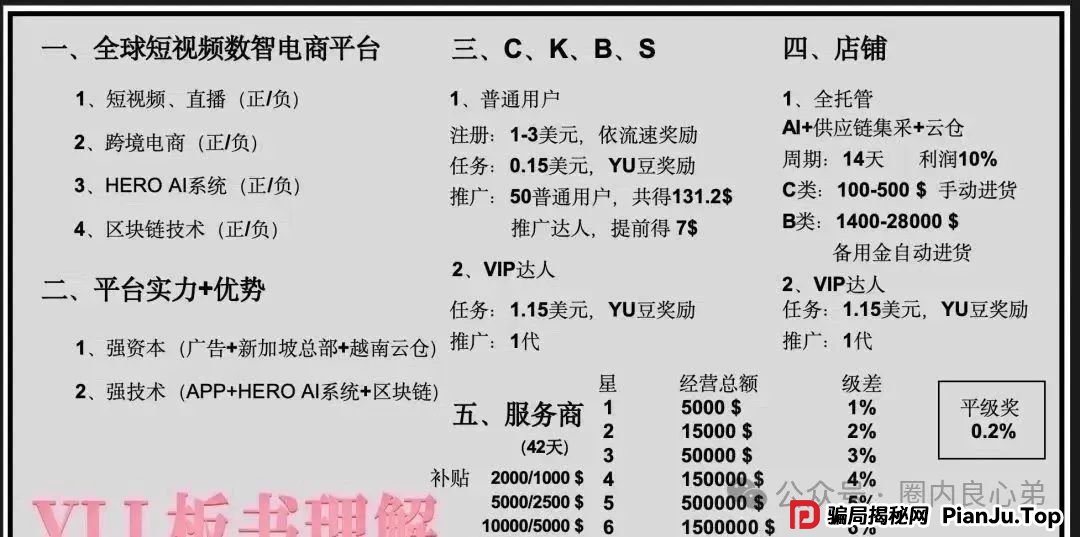 反诈防骗 | 优哩哩资金盘骗局，高回报后的庞氏陷阱，不要去填坑当炮灰。
