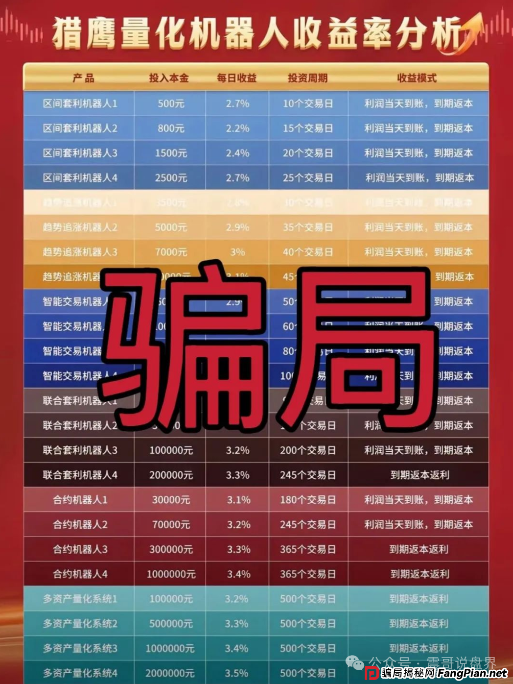 【猎鹰量化&元宝国际暴雷预警】震哥带你扒光资金盘底裤！