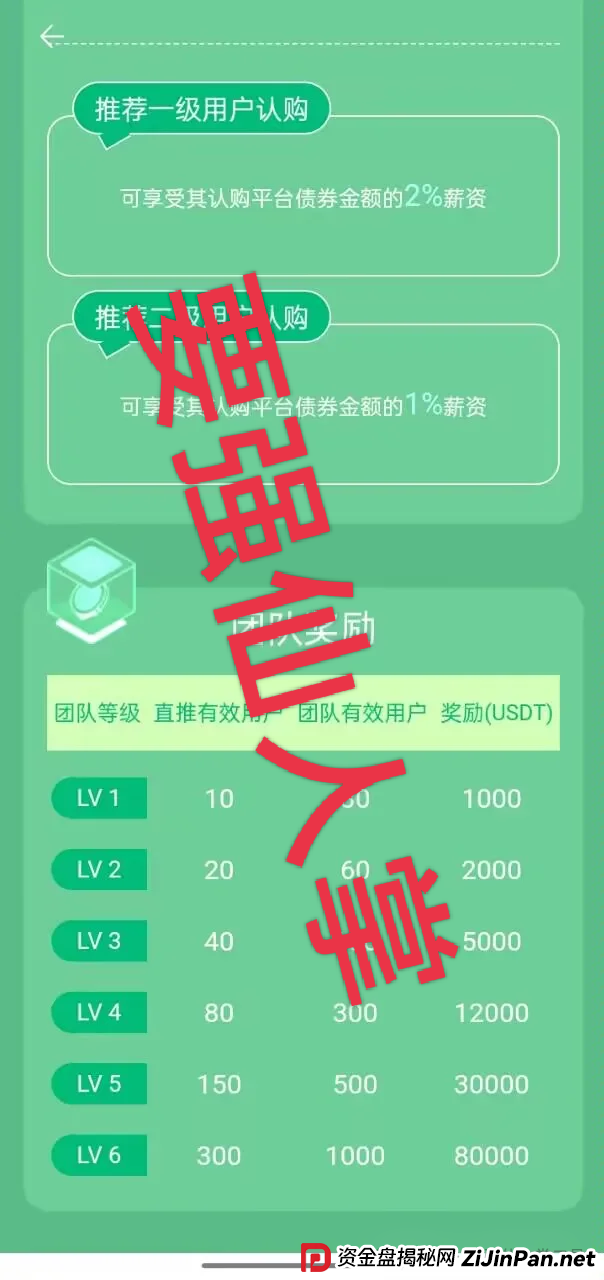 “中德绿融(GCGF)”资金盘高风险预警：一年所积累的泡沫，近期离谱产品恐是跑路倒计时！
