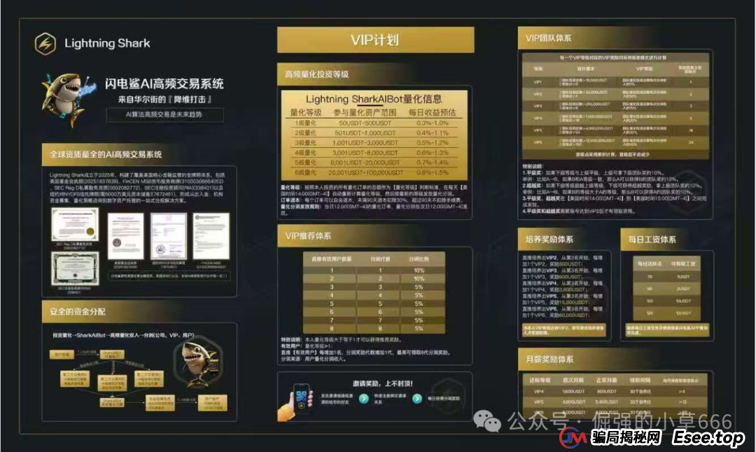 VAX刚崩,“闪电鲨AI”又来了!原班人马换皮收割,这次别再上当! VAX刚崩,“闪电鲨AI”又来了!原班人马换皮收割,这次别再上当!