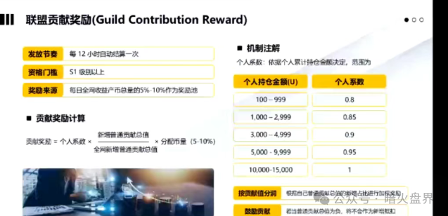 “ARK方舟”存在严重缺陷,随时会血崩,还是远离的好! “ARK方舟”存在严重缺陷,随时会血崩,还是远离的好!