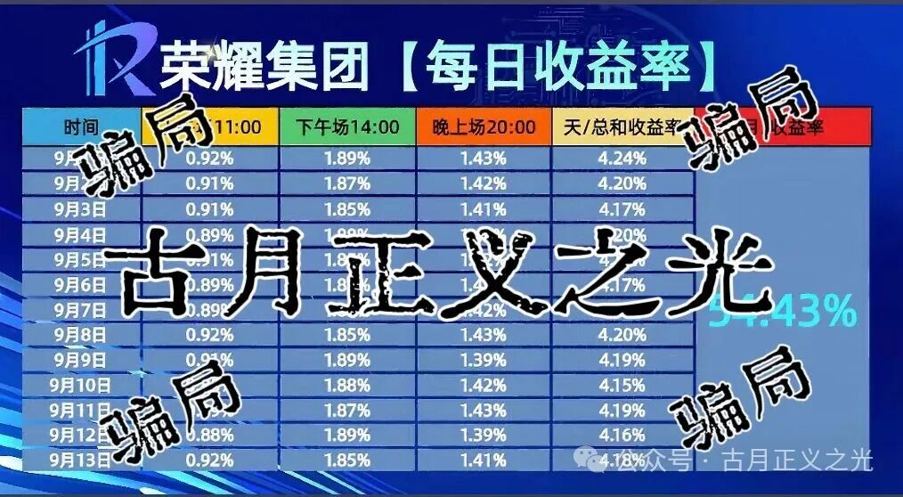 荣耀集团-嘉悦国际期货类资金盘骗局，柬埔寨园区的杀猪盘，即将崩盘跑路，投资者小心血本无归…
