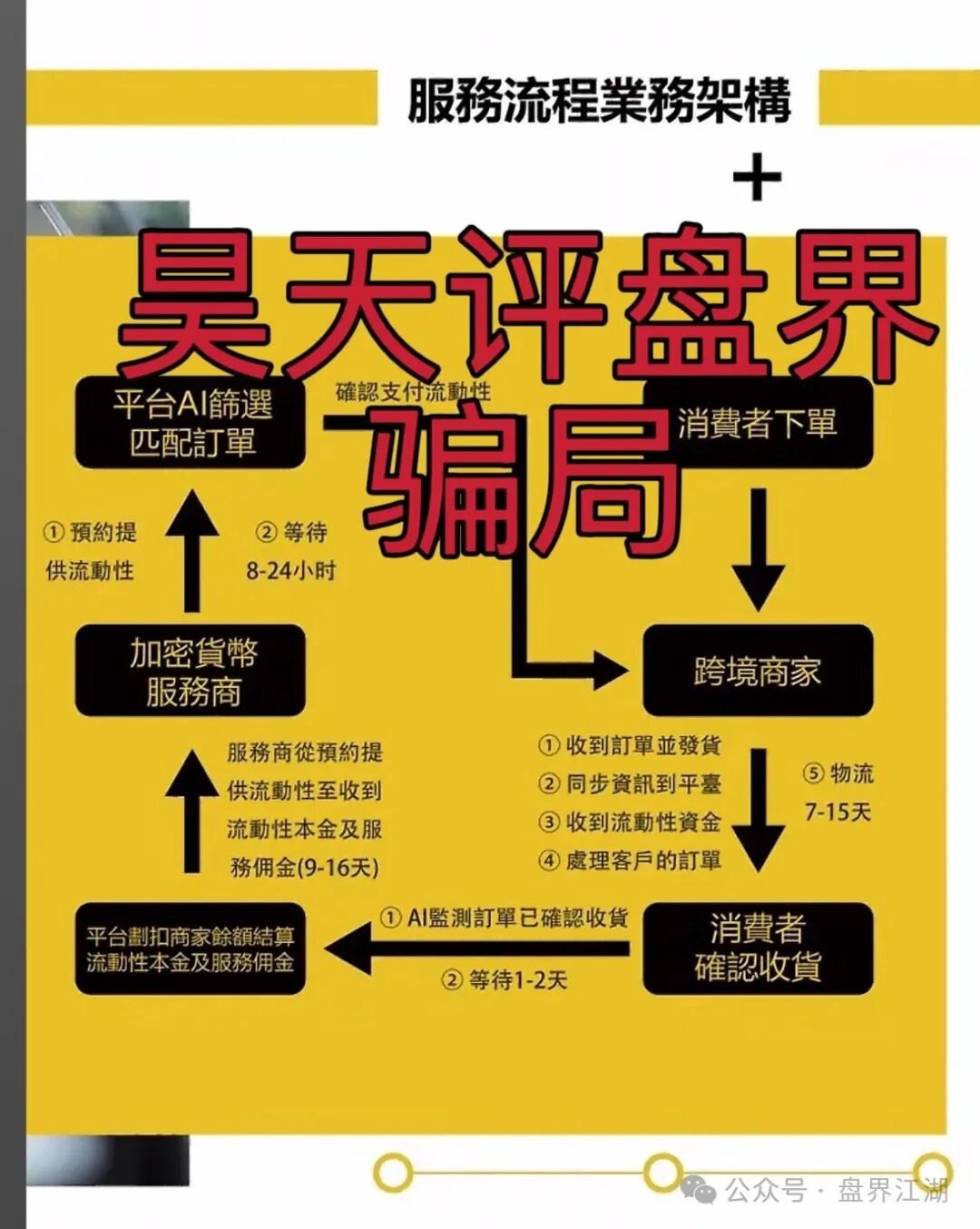 GSCFS全球供应链分红互助类资金盘骗局，6个月了，会员5万多，操盘手圈钱几千万，高度预警，即将崩盘跑路！