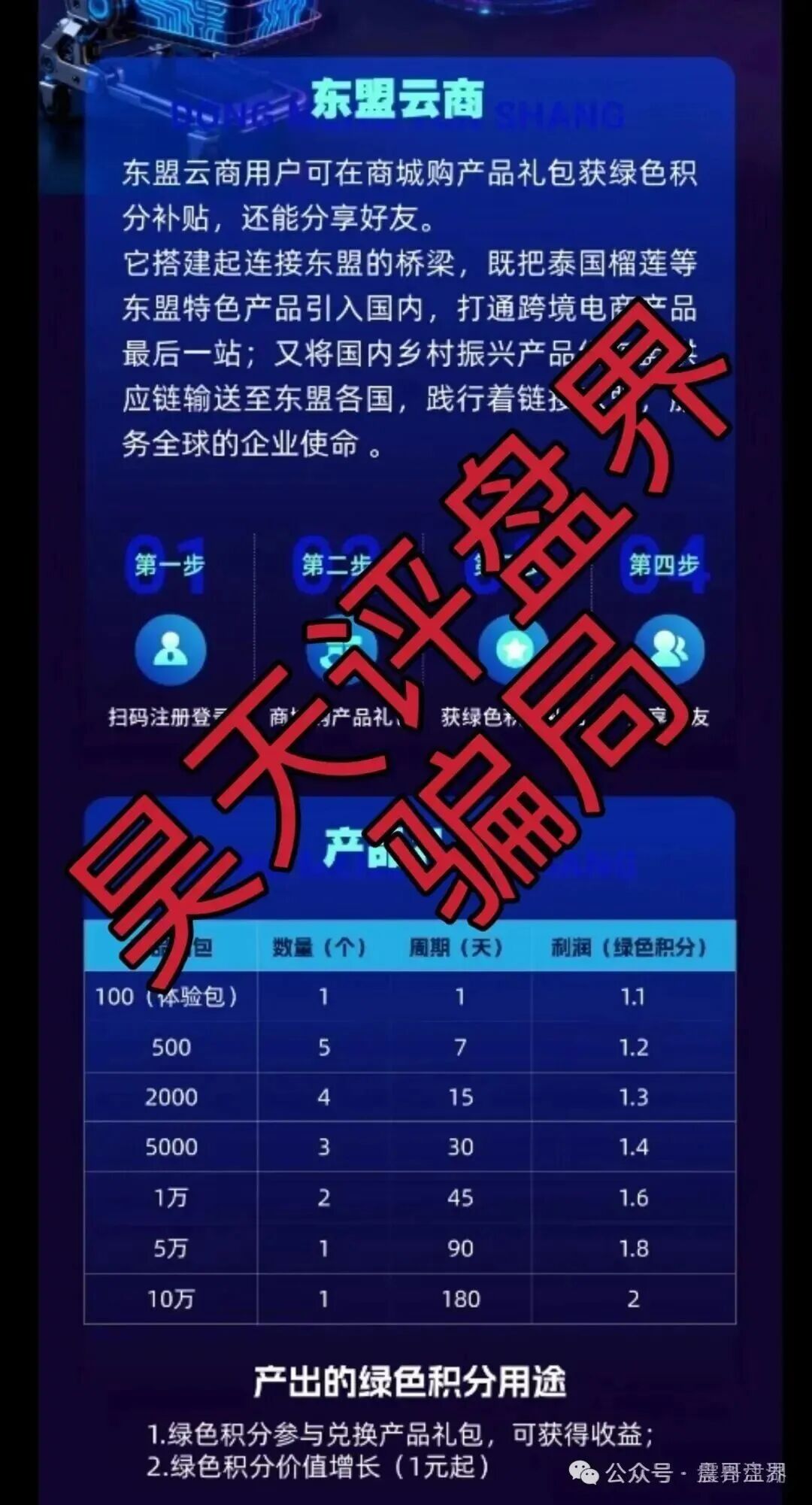 东盟云商是资金盘骗局,被官方打假,高度预警 东盟云商是资金盘骗局,被官方打假,高度预警
