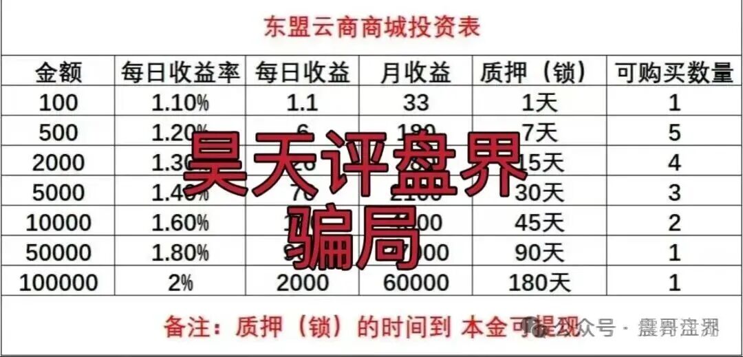 东盟云商是资金盘骗局,被官方打假,高度预警 东盟云商是资金盘骗局,被官方打假,高度预警