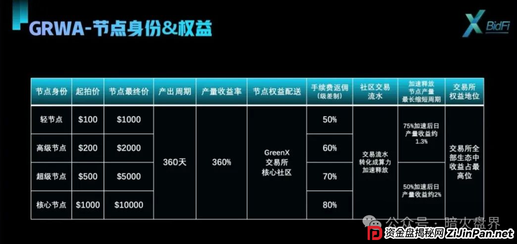 “绿专GreenX”开始全网删除负面,为最后的收割做准备,随时关网跑路! “绿专GreenX”开始全网删除负面,为最后的收割做准备,随时关网跑路!