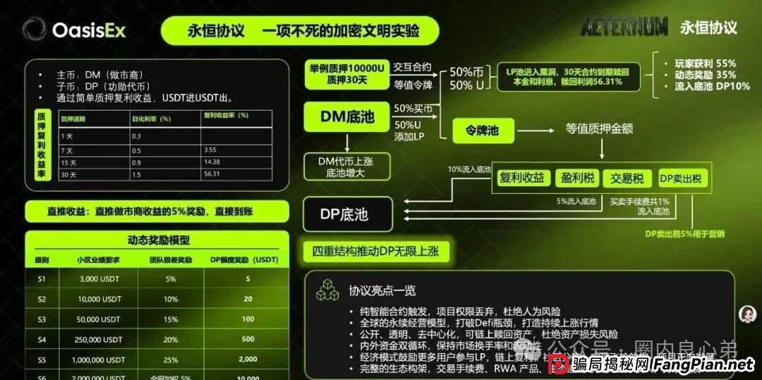 聚币已死，市场各种去中心化协议满天飞，永恒协议DM，崩盘跑路还要多久？