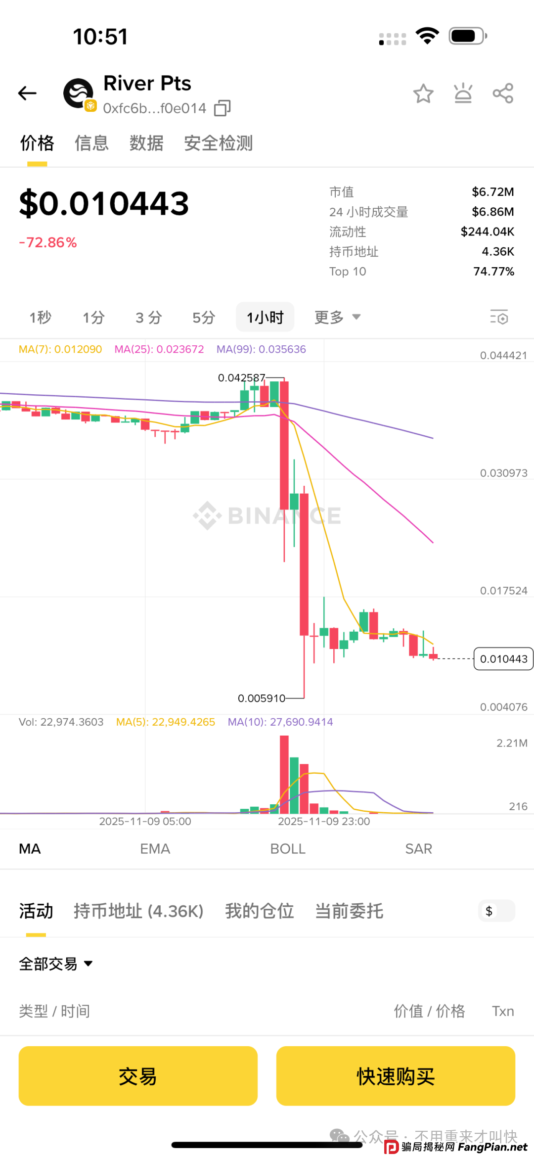 又一项目爆雷！River Pts暴跌80%，项目方积分关闭兑换，合约锁死也能改？年底大批量项目开始收割！远离！