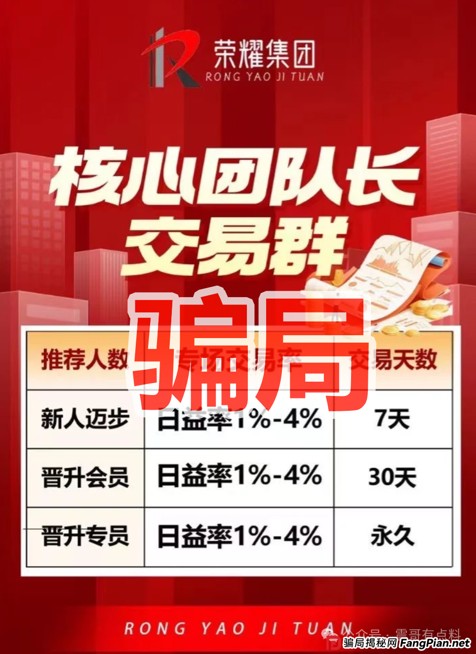 荣耀集团（嘉悦国际）资金盘骗局，大量单割，崩盘在即