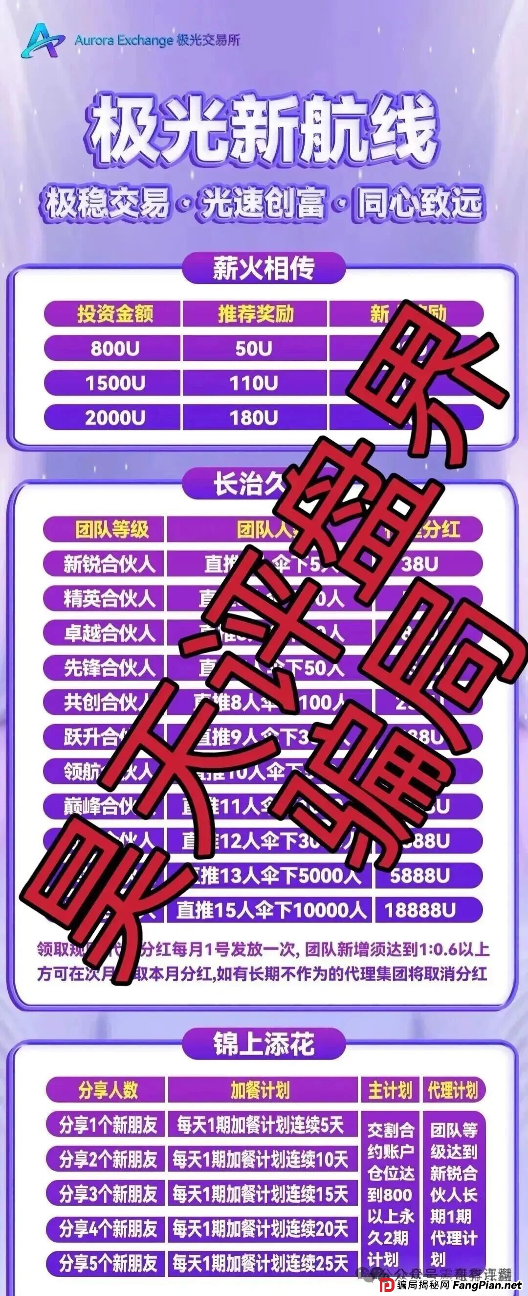 极光交易所是资金盘骗局，大量单割，崩盘在即