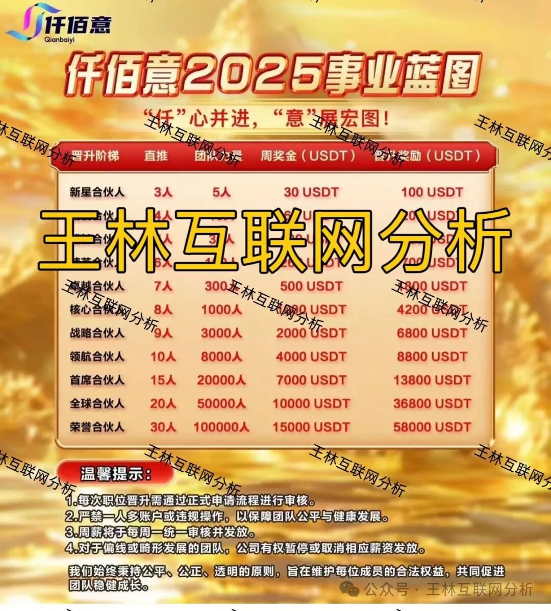 11月24号曝光‼️最新资金盘诈骗项目，MAXFI，盛树投资，Coinup，仟佰意，Mcnex，LAF拉菲协议...即将崩盘跑路