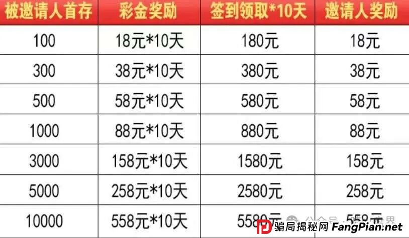 “星河娱乐中博系统”黑彩带单打码杀猪骗局,狗庄和代理团队长连手坑杀玩家! “星河娱乐中博系统”黑彩带单打码杀猪骗局,狗庄和代理团队长连手坑杀玩家!