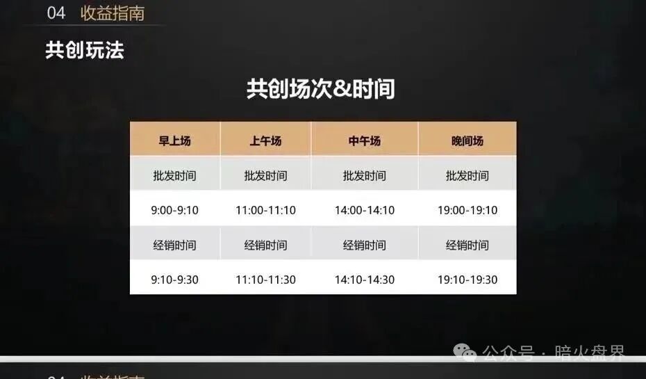 “益友荟”互助资金盘骗局，短命盘一个，小心自己的钱包！