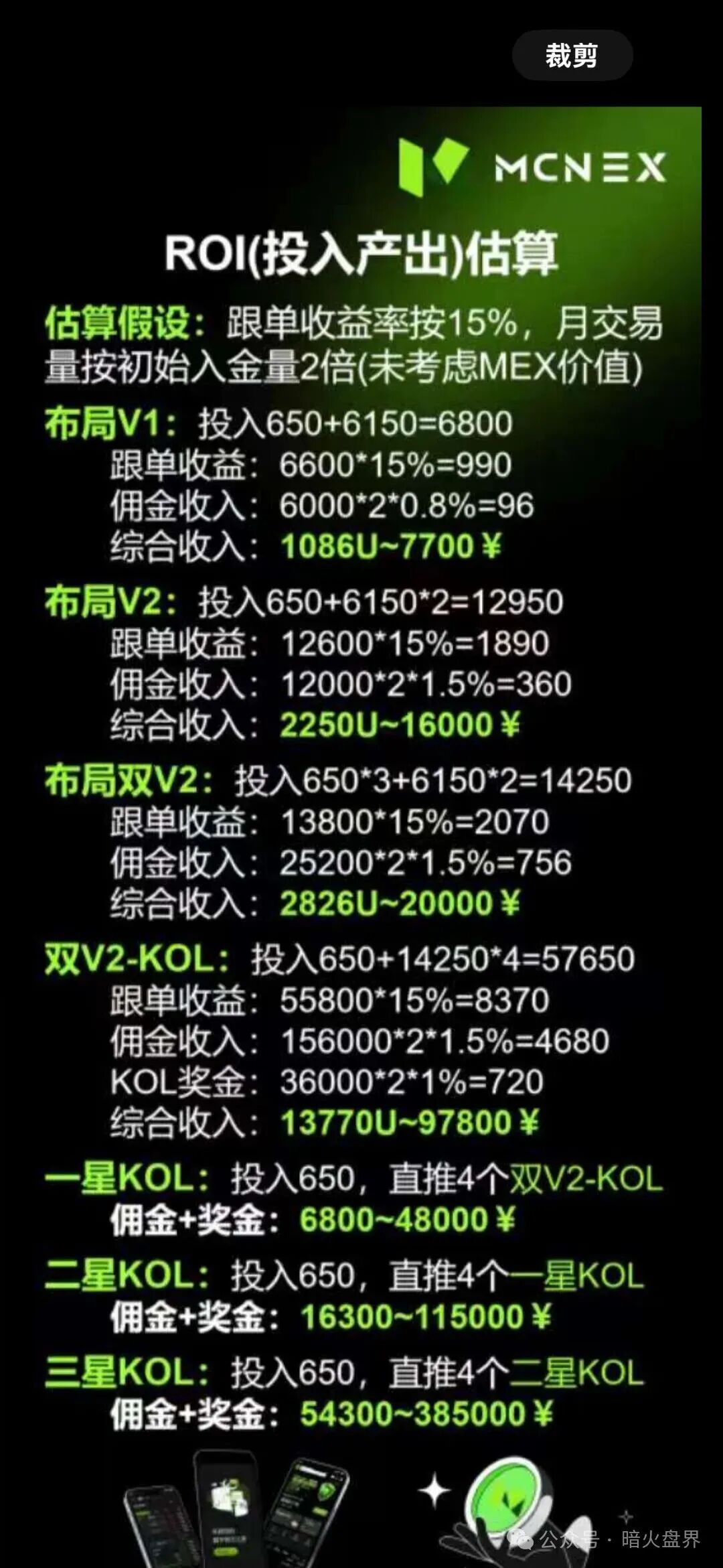 Mcnex野鸡交易所又理财又爆仓,纯粹大忽悠来收割韭菜,注意警惕! Mcnex野鸡交易所又理财又爆仓,纯粹大忽悠来收割韭菜,注意警惕!