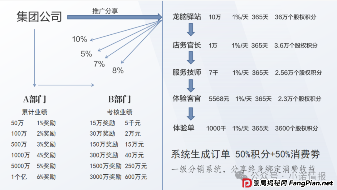 “香港德懋集团”夸大“龙脑舒缓精油”使用功效，推广模式或涉传！