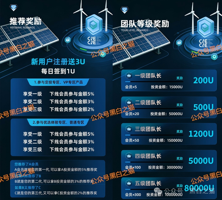 资金盘｜“协合能源”遭到诈骗团伙碰瓷，借壳欺诈投资人充值......