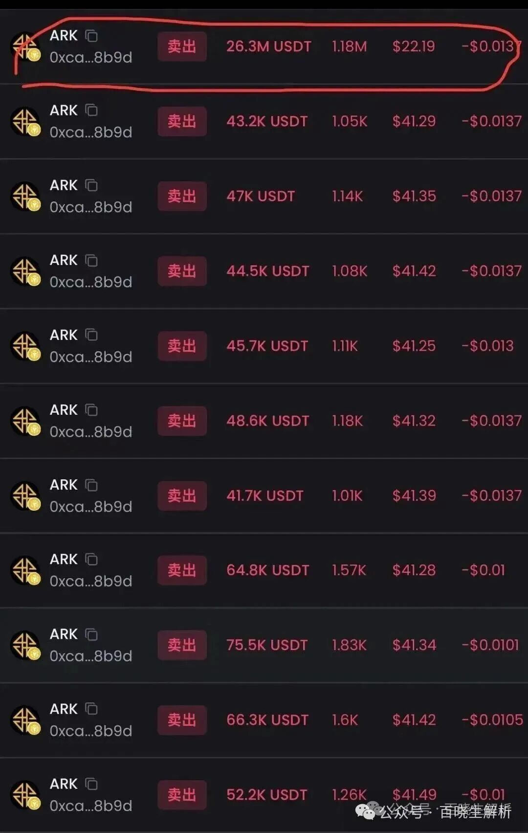 ARK阴跌不止,拉菲LAF暴跌,已成弃子,崩盘在即! ARK阴跌不止,拉菲LAF暴跌,已成弃子,崩盘在即!