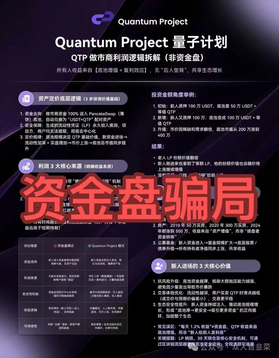 别碰！“海豚web3，凯能服务，量子计划，艾克”这4个项目都是诈骗，又被收割了，赶紧远离，别再被骗了！