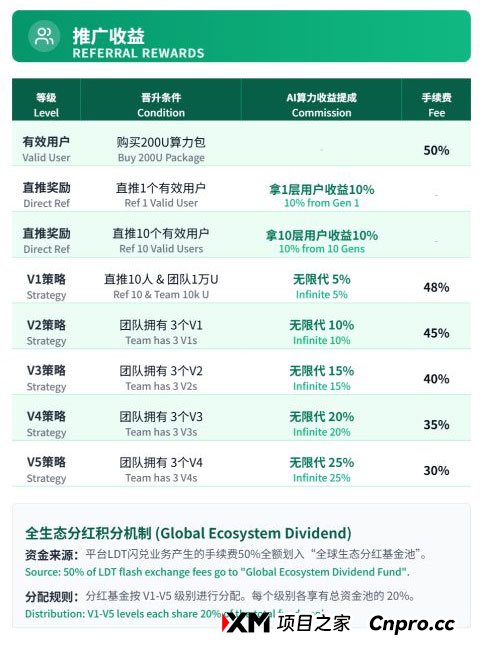 “AI资管”新外衣下的旧陷阱：“霖达通（Limdex）”高收益承诺背后的诈骗疑云(2)