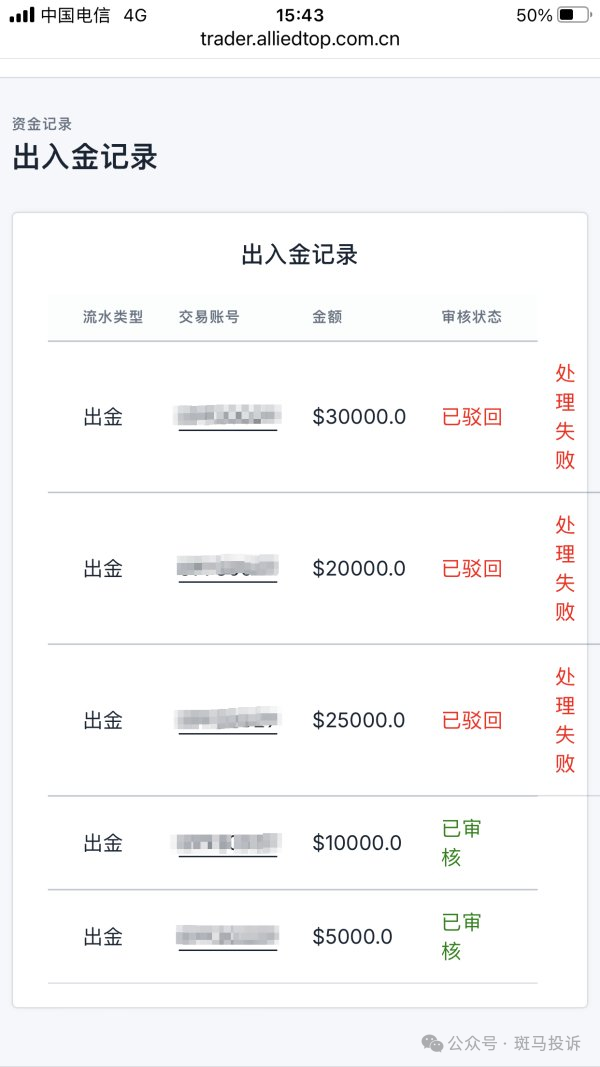 63万资金难取出！用户投诉汇高Allied Top：账户被封，客服不回复！