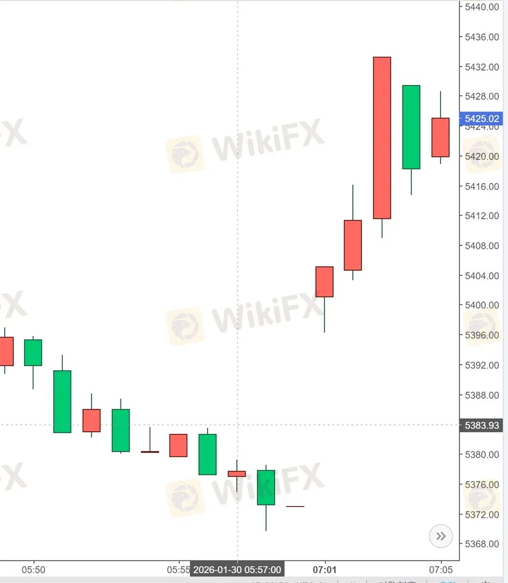 黄金锁仓也会爆仓?金荣中国平台黄金价差13.64美元合理吗?(8) 黄金锁仓也会爆仓?金荣中国平台黄金价差13.64美元合理吗?(8)