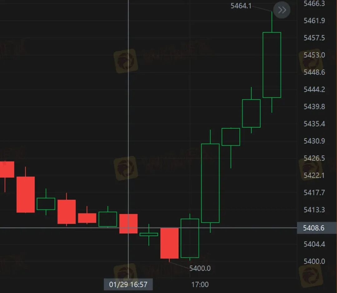 黄金锁仓也会爆仓?金荣中国平台黄金价差13.64美元合理吗?(9) 黄金锁仓也会爆仓?金荣中国平台黄金价差13.64美元合理吗?(9)
