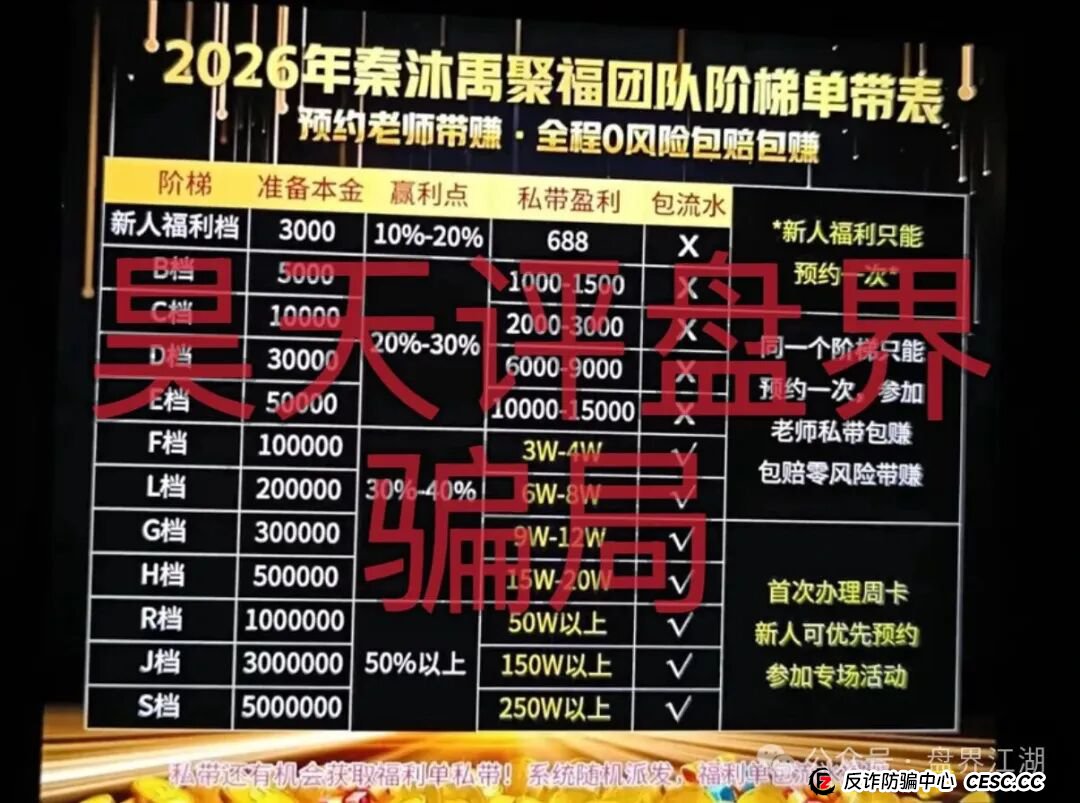 佰福国际彩票跟单类资金盘骗局，导师秦沐禹，已经开始单割，不让提现，高度预警，即将崩盘跑路！