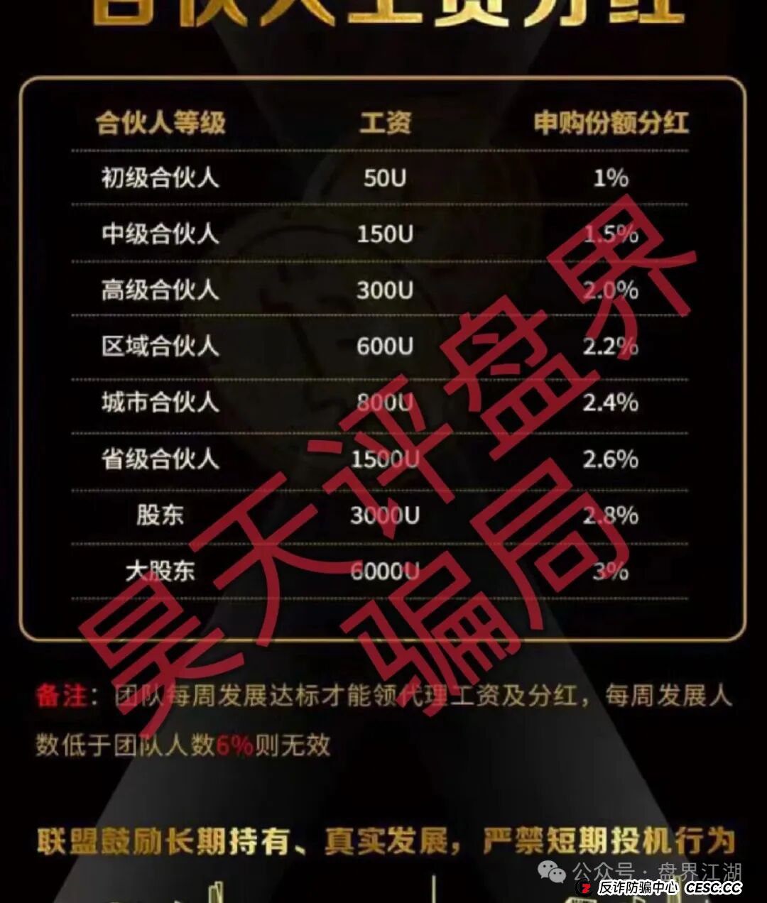 PA联盟(BHB交易所)资金盘骗局,泛亚联盟的平移重启盘,正在疯狂收割,即将崩盘跑路!(2) PA联盟(BHB交易所)资金盘骗局,泛亚联盟的平移重启盘,正在疯狂收割,即将崩盘跑路!(2)