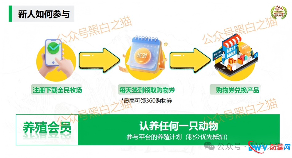 揭露“全民牧场”真实意图,皆为盘总的新项目……(1) 揭露“全民牧场”真实意图,皆为盘总的新项目……(1)