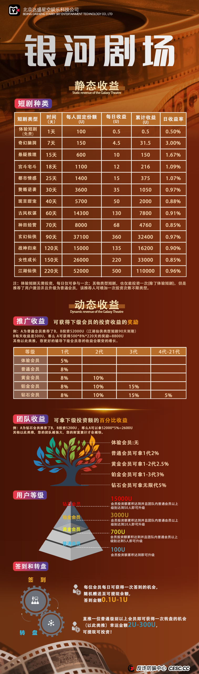披着“文化外衣”的数学骗局——算算你在“银河剧场”多久会爆雷(3)