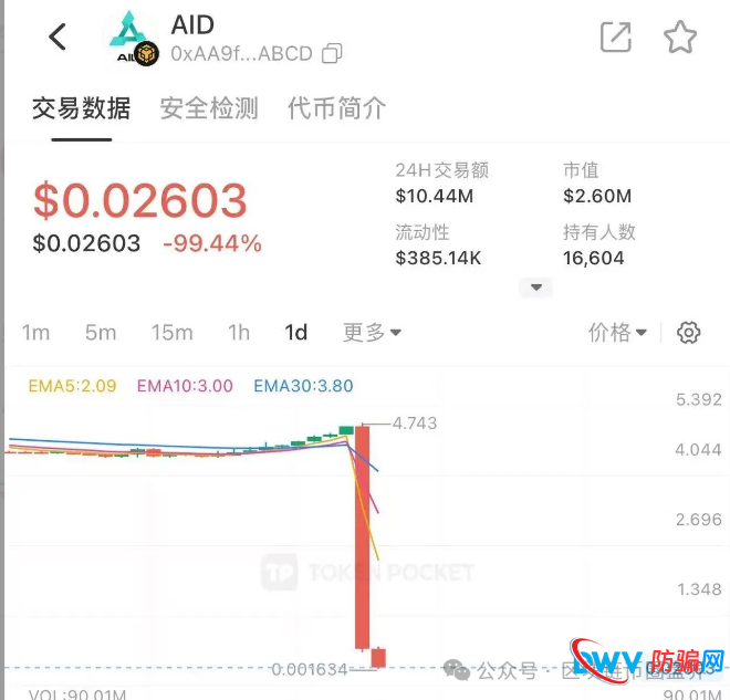 AID崩盘99%！项目方跑路前，竟教你“防诈”交私钥？(1)