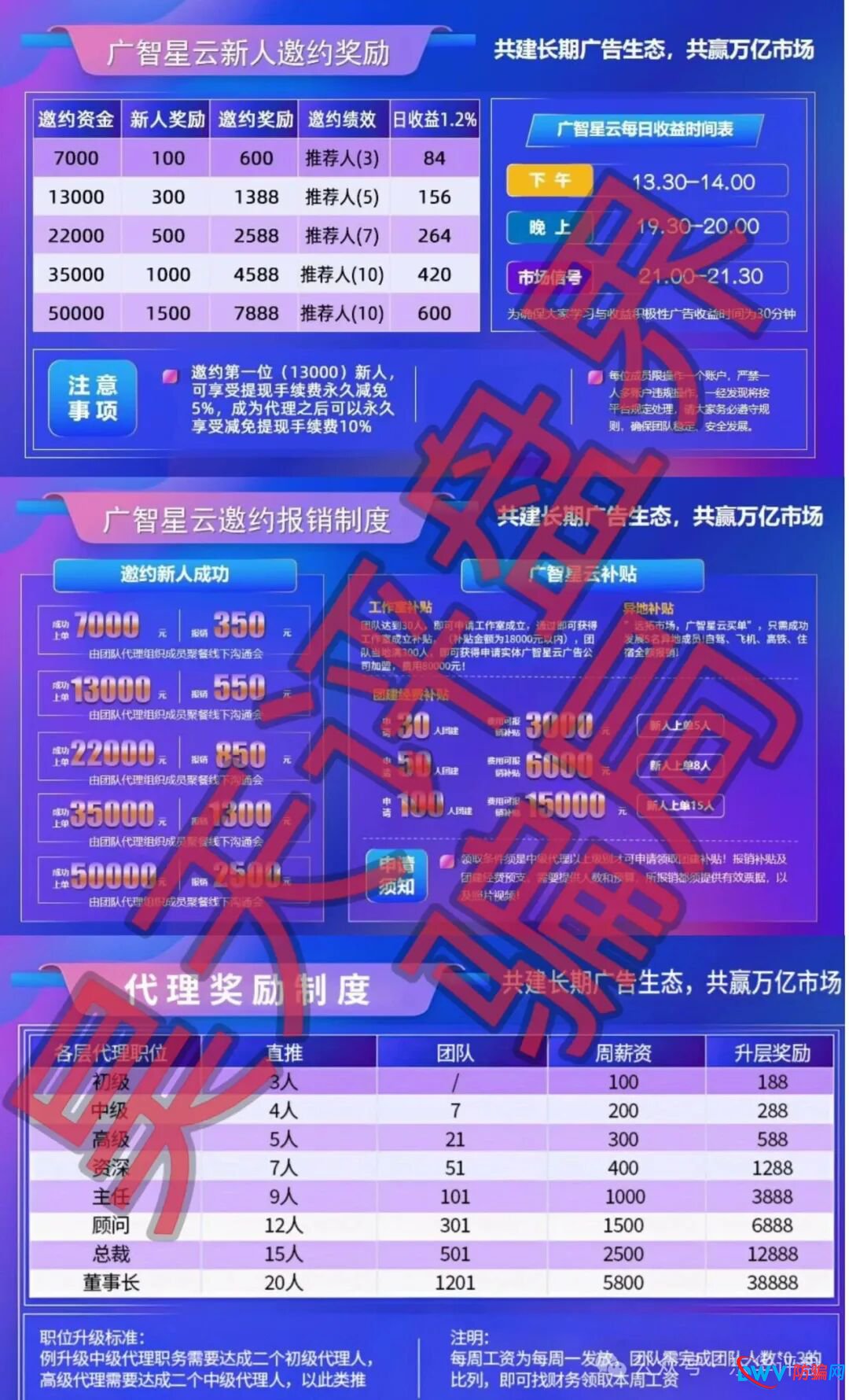 广智星云柬埔寨资金盘骗局，优利商务和美信佳品所开，远离快割盘