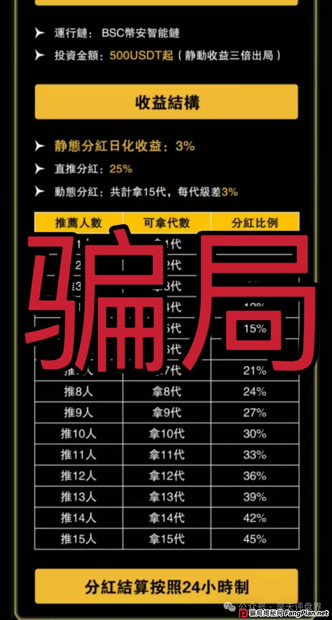 预警:“维加斯”VEGAS基金会分红资金盘骗局,柬埔寨诈骗团伙操盘,高度预警。(2) 预警:“维加斯”VEGAS基金会分红资金盘骗局,柬埔寨诈骗团伙操盘,高度预警。(2)