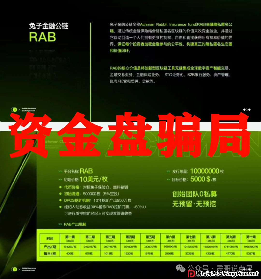 兔子保险基金(ACHMAN阿赫曼):震哥曝光这个柬埔寨资金盘骗局(4) 兔子保险基金(ACHMAN阿赫曼):震哥曝光这个柬埔寨资金盘骗局(4)