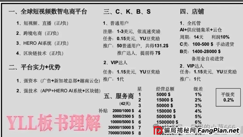 优哩哩崩盘倒计时！1400U起投的“跨境电商神话”，竟是老镰刀卷土重来？(2)