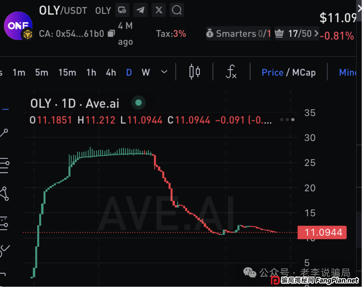 从“AKAS”到“CryptoDAO”，解剖一只“资金盘”蝗虫的15级金字塔
