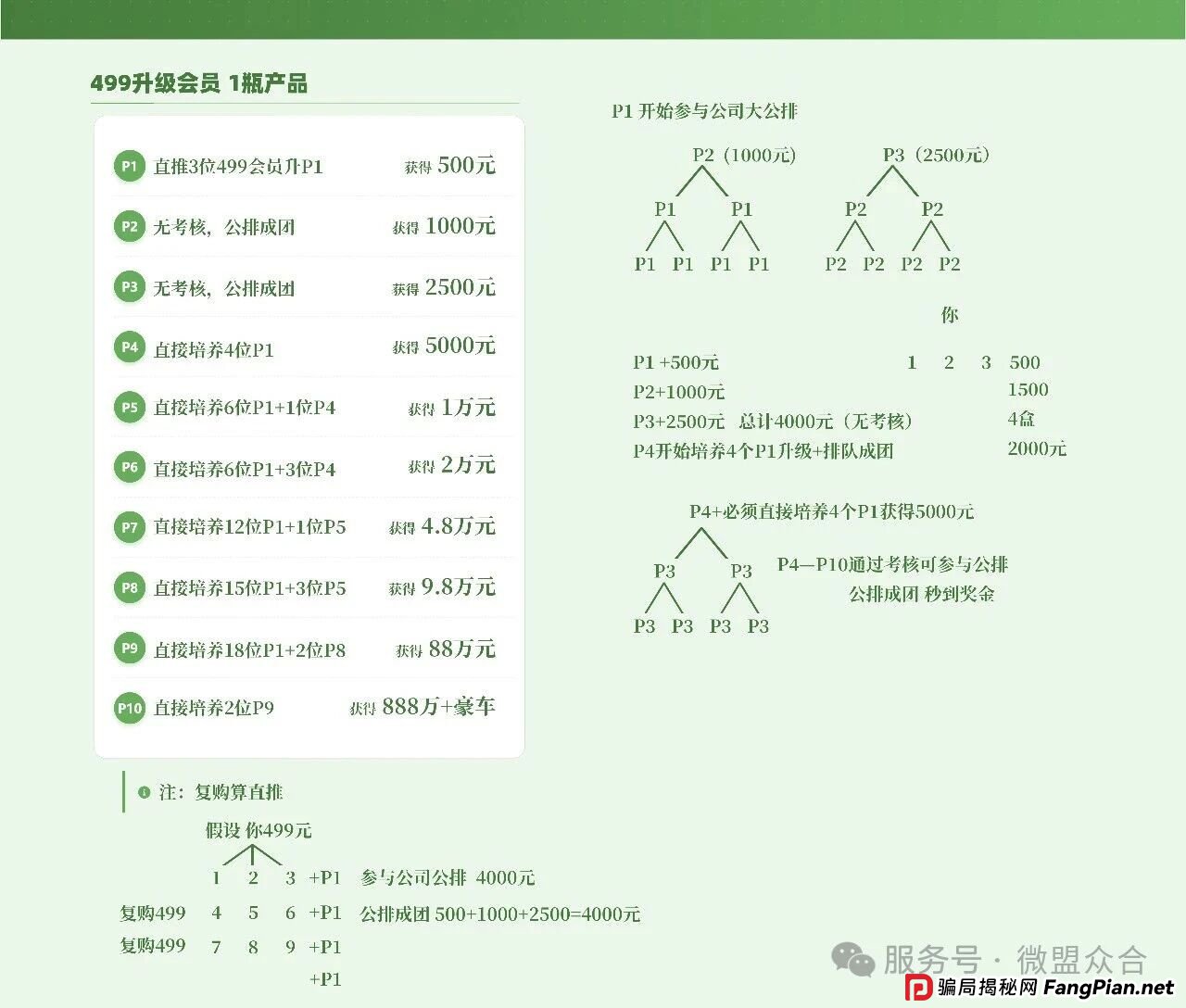 对话“华一健康”参与者：是什么让你相信，投2000能稳赚4000？