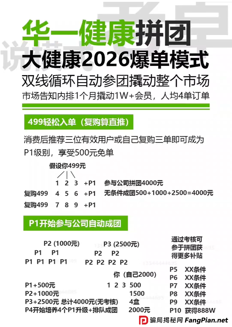 对话“华一健康”参与者:是什么让你相信,投2000能稳赚4000?(3) 对话“华一健康”参与者:是什么让你相信,投2000能稳赚4000?(3)