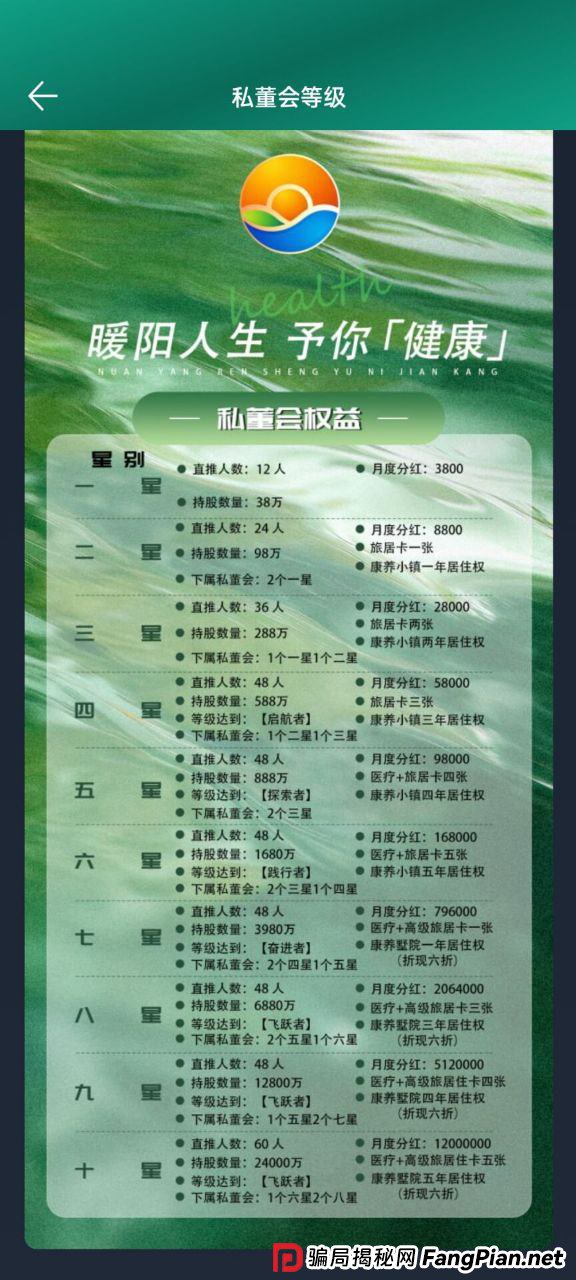 “暖阳人生”崩盘倒计时!用数学公式拆解:你的钱到底在第几层被吞掉?(2) “暖阳人生”崩盘倒计时!用数学公式拆解:你的钱到底在第几层被吞掉?(2)