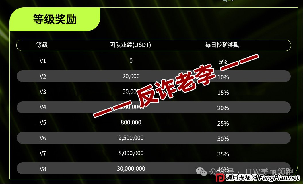 扒掉“Unione”的虎皮——起底CoinQ、Mega与MoonRock的虚假背书(4) 扒掉“Unione”的虎皮——起底CoinQ、Mega与MoonRock的虚假背书(4)
