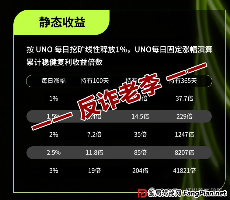 扒掉“Unione”的虎皮——起底CoinQ、Mega与MoonRock的虚假背书(5) 扒掉“Unione”的虎皮——起底CoinQ、Mega与MoonRock的虚假背书(5)
