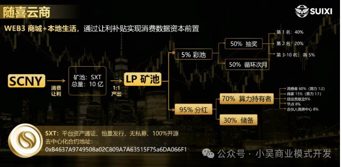 随喜云商惊天骗局:“95%分红”是假,让你钱拿不出来才是真!(3) 随喜云商惊天骗局:“95%分红”是假,让你钱拿不出来才是真!(3)