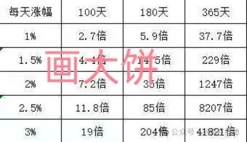 从“五行币”到“UniOne”：为什么这类骗局每隔几年就卷土重来？(2)