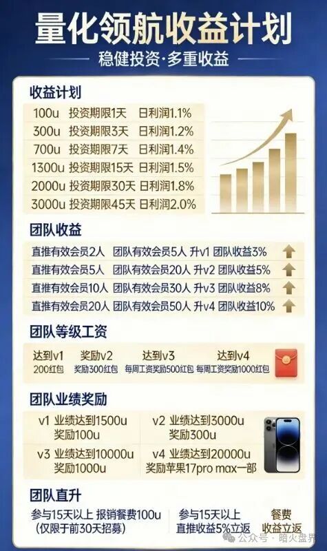 警惕!“量化领航”资金盘背后的传销陷阱,拉人头、团队计酬已涉嫌违法(2) 警惕!“量化领航”资金盘背后的传销陷阱,拉人头、团队计酬已涉嫌违法(2)