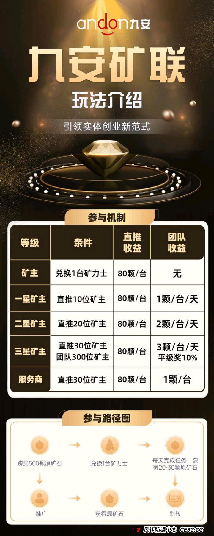 九安矿联崩盘倒计时：480%年化收益的“手机挖矿”，竟是庞氏+传销双重陷阱？