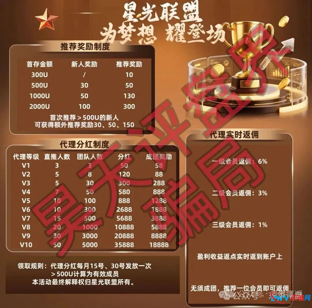 “博客BKX交易所(星光联盟)”开盘几天就“单割”?老李实锤:这就是一场闪电式杀猪盘!(2) “博客BKX交易所(星光联盟)”开盘几天就“单割”?老李实锤:这就是一场闪电式杀猪盘!(2)