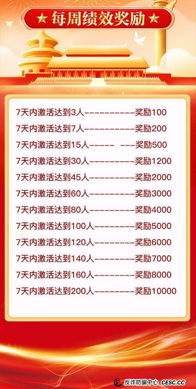 签到送1000元?“中洲联储”撒钱背后,是一场精心设计的“养猪”骗局(4) 签到送1000元?“中洲联储”撒钱背后,是一场精心设计的“养猪”骗局(4)
