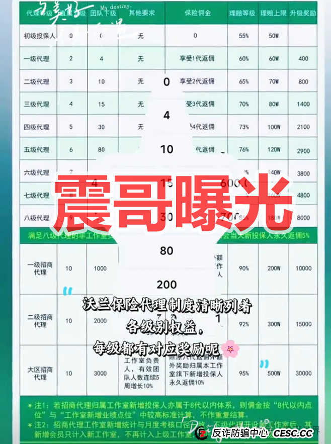 沃兰保险世纪体育是境外杀猪盘骗局,反诈提醒,看见远离(1) 沃兰保险世纪体育是境外杀猪盘骗局,反诈提醒,看见远离(1)