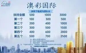 揭露“澳彩国际”杀猪盘：导师“王景成”实为园区狗推，千名会员被割几百万，请立即止损撤离(6)