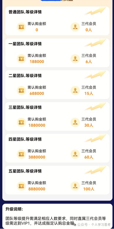 从“试试水”到“没了18万”:一个联聚德(蓝池资本)受害者的自述(6) 从“试试水”到“没了18万”:一个联聚德(蓝池资本)受害者的自述(6)